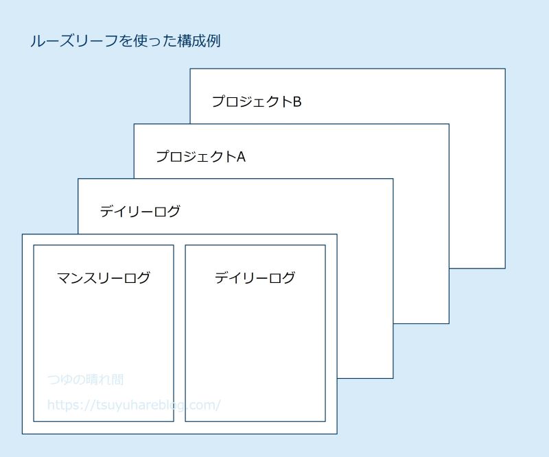 ルーズリーフを使った構成例