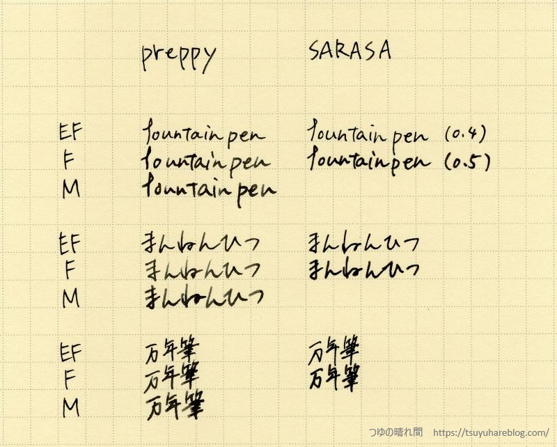ボールペンとの太さ比較