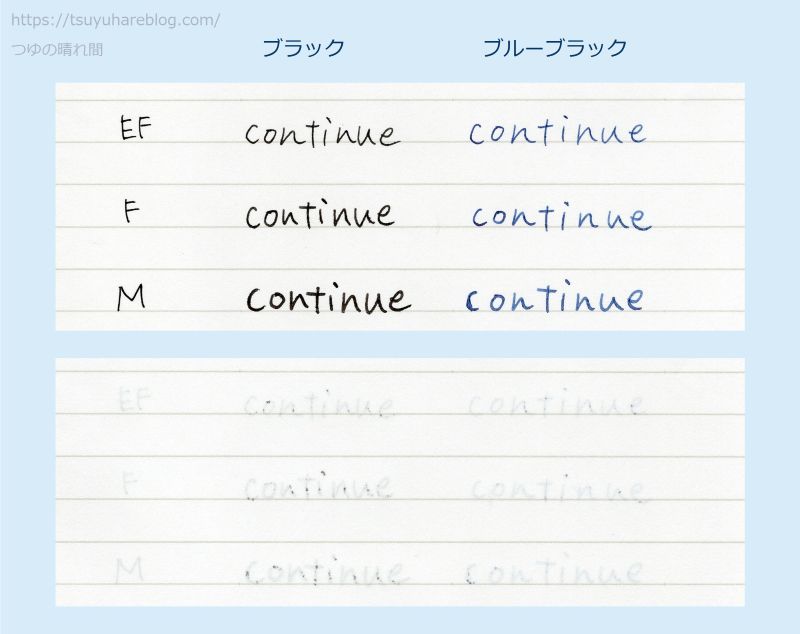 滲み・裏抜けチェック(continueノート)