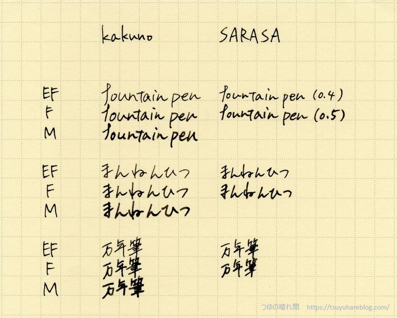ボールペンとの太さ比較