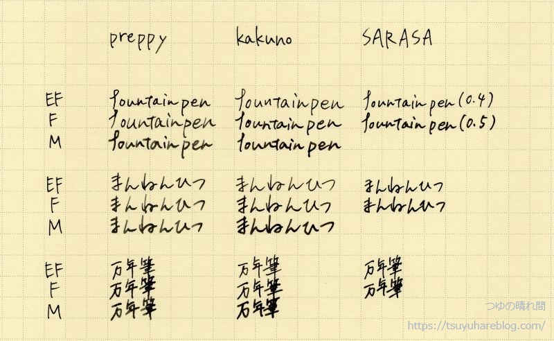ボールペンとの太さ比較
