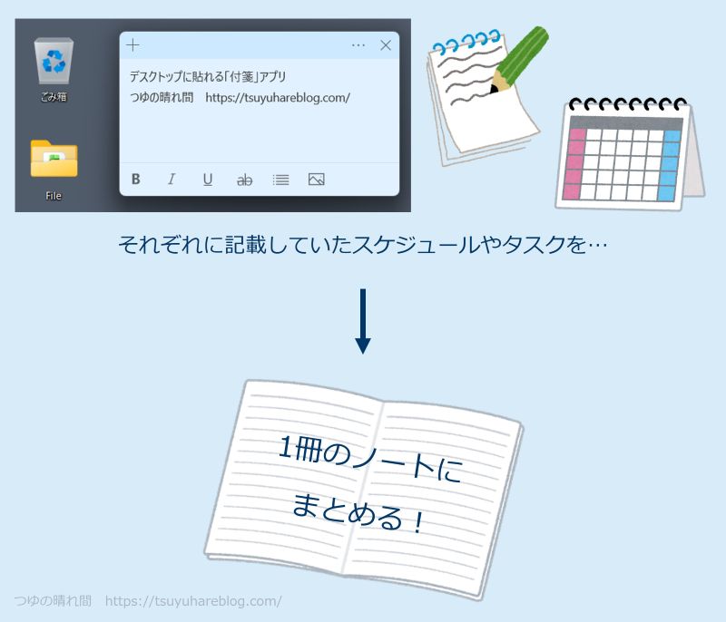 すべての情報を1冊のノートにまとめることができる