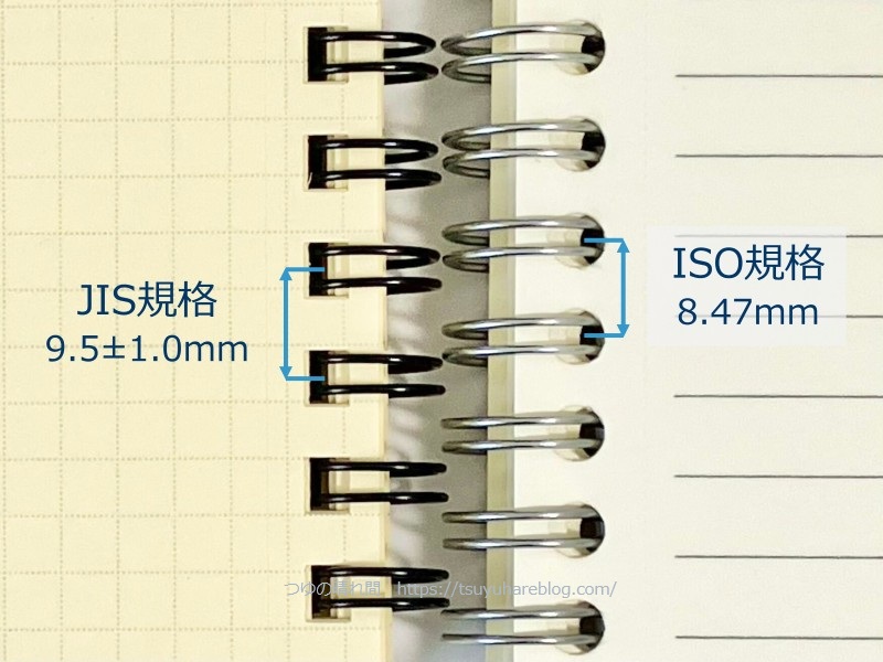 JIS規格とISO規格の穴と穴の間隔（＝ピッチ）